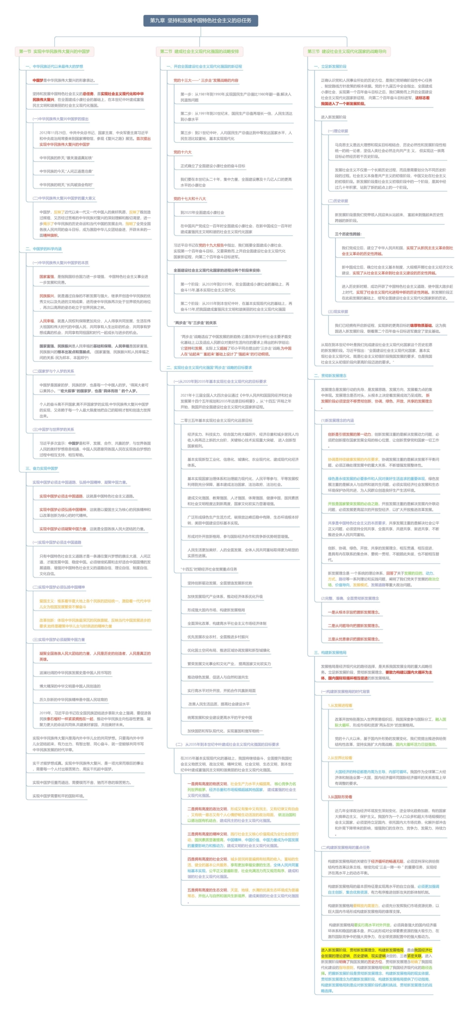 第九章 坚持和发展中国特色社会主义的总任务思维导图3(1).pdf_第1页