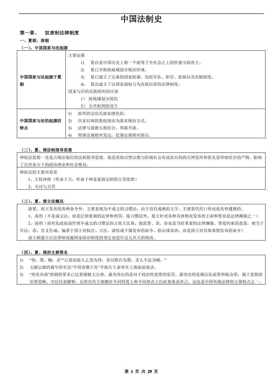 最强司法考试复习—中国法制史笔记重点整理.pdf_第1页