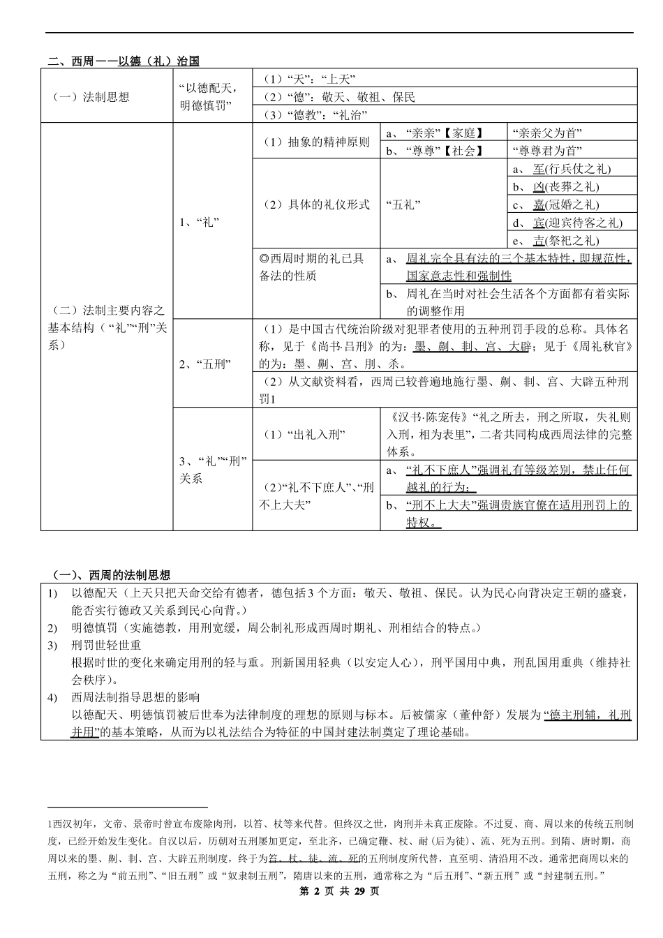 最强司法考试复习—中国法制史笔记重点整理.pdf_第2页