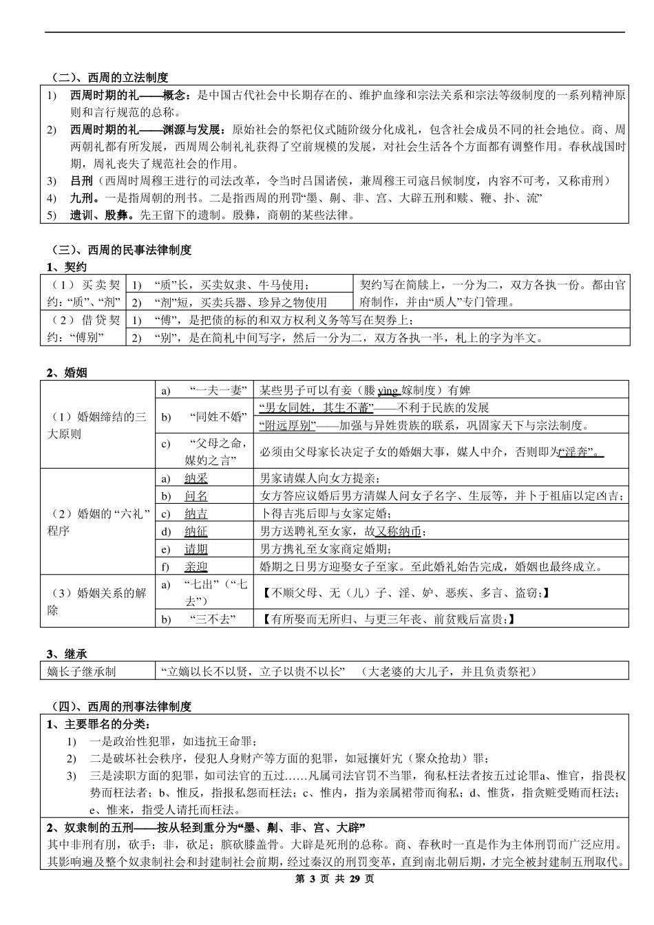 最强司法考试复习—中国法制史笔记重点整理.pdf_第3页