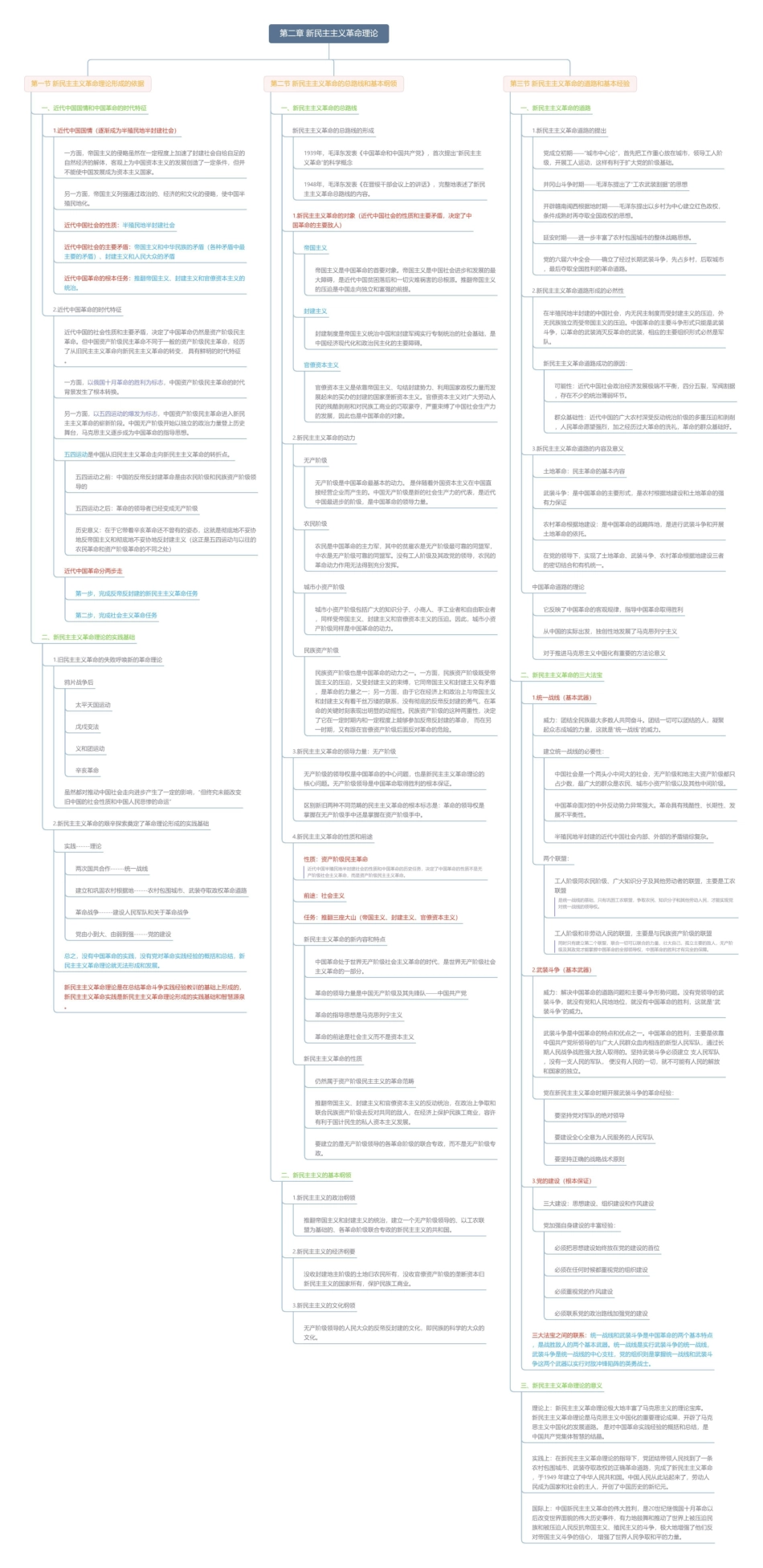 第二章 新民主主义革命理论思维导图3.pdf_第1页