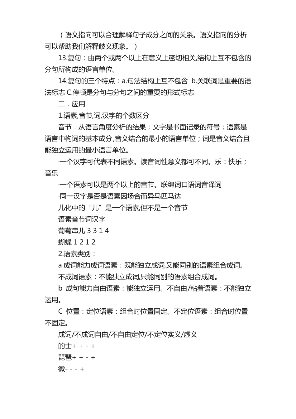 现代汉语通论知识点整理.docx.pdf_第2页