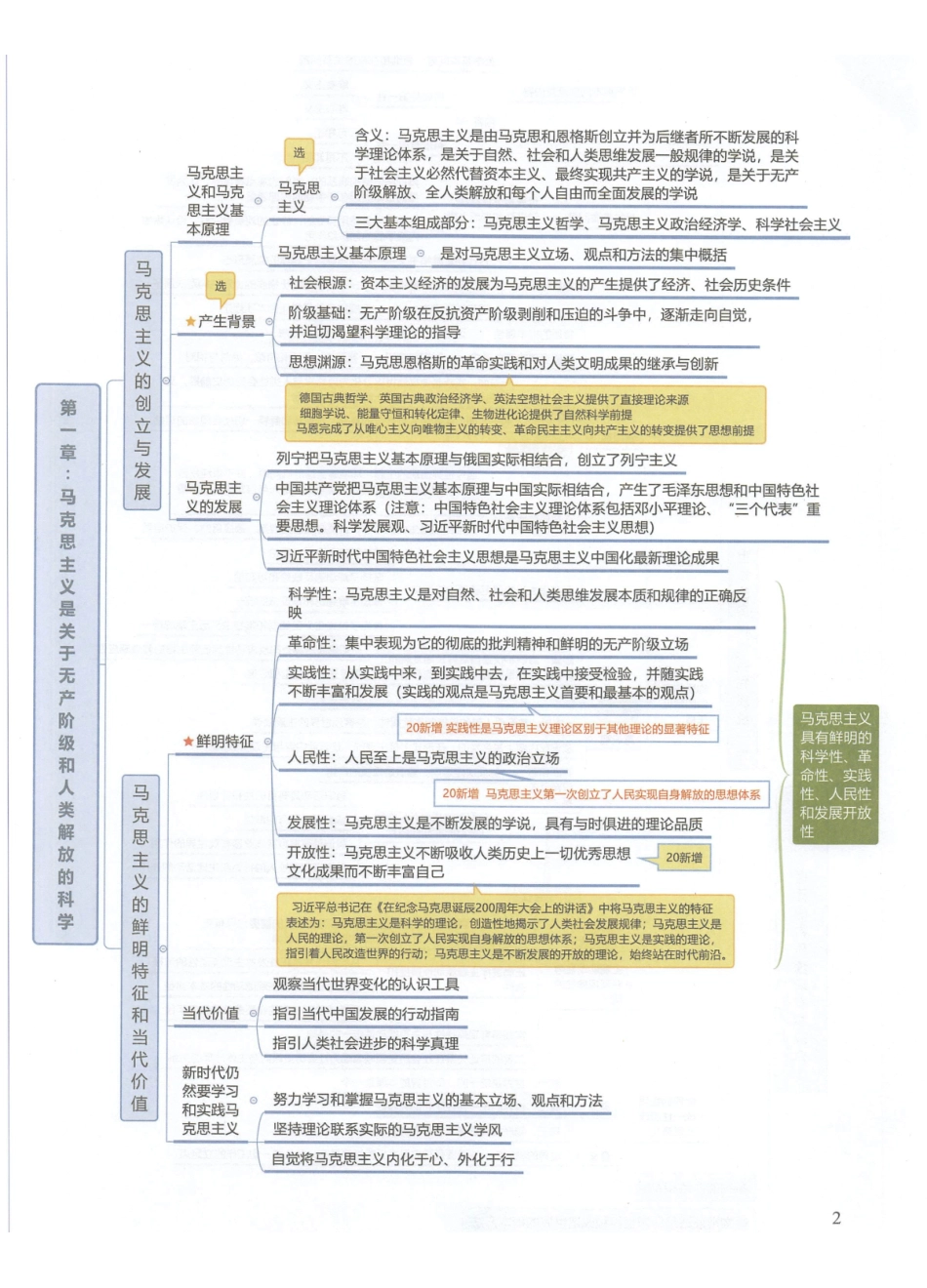 马原 《马克思主义基本原理》思维导图(1).pdf_第2页