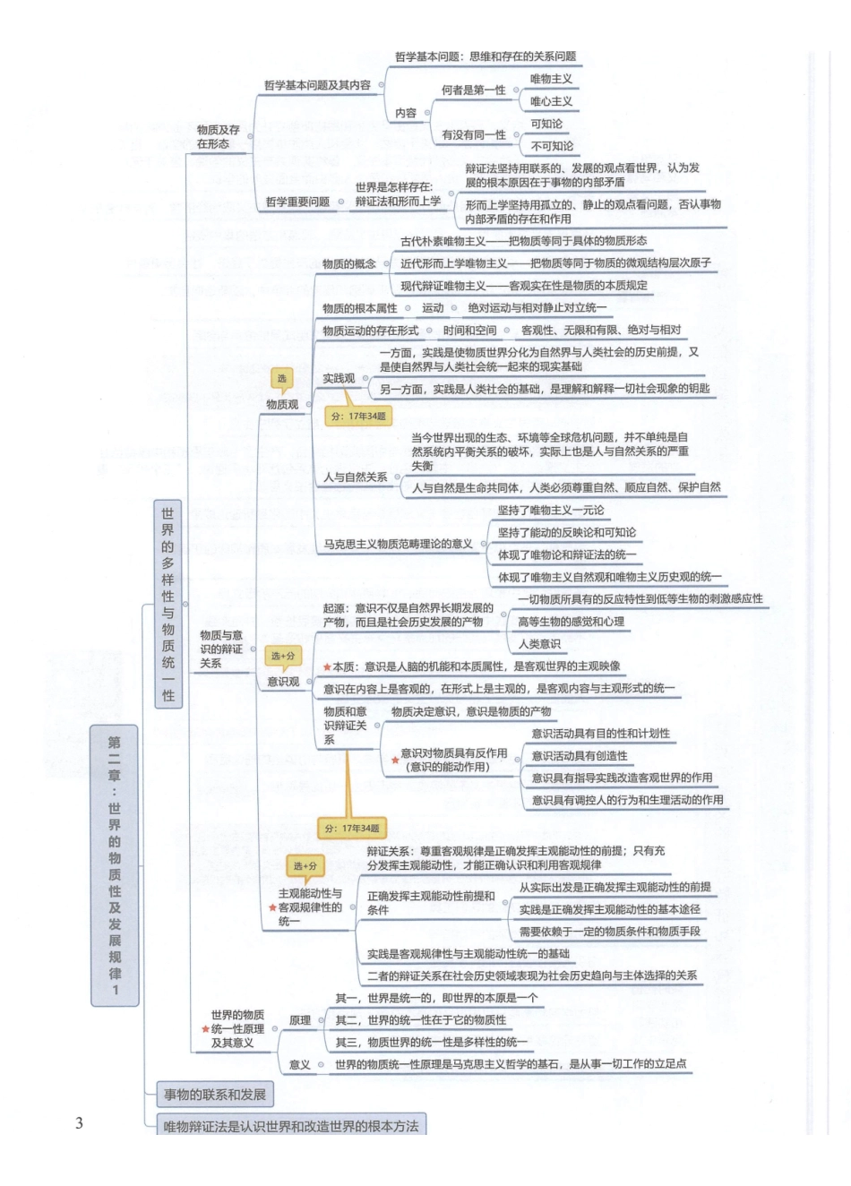 马原 《马克思主义基本原理》思维导图(1).pdf_第3页