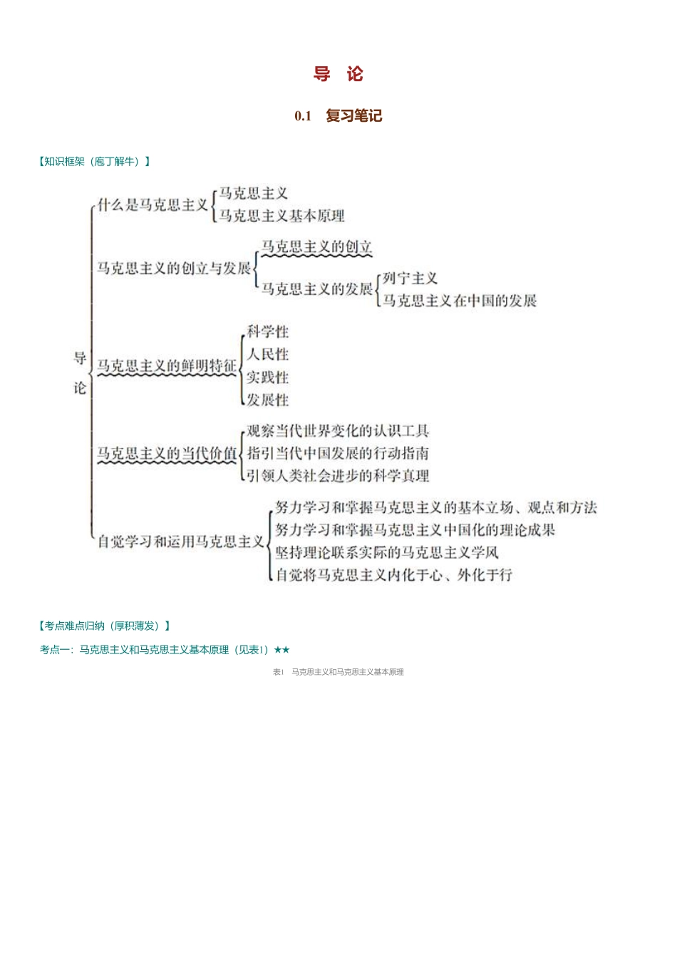 马原 《马克思主义基本原理》(2021年版)笔记和课后习题(含考研真题)详解_1970-01-01 000000_2021-09-07 150802.pdf_第3页