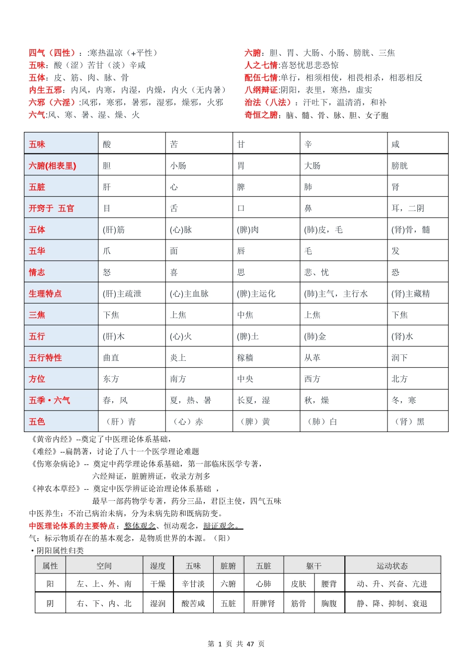 中医药政策学(知识点总结).pdf_第1页