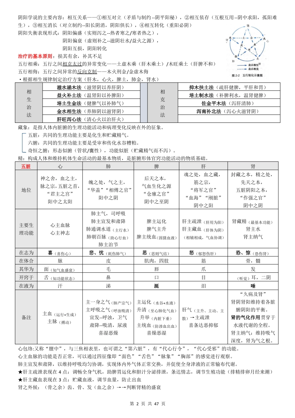 中医药政策学(知识点总结).pdf_第2页