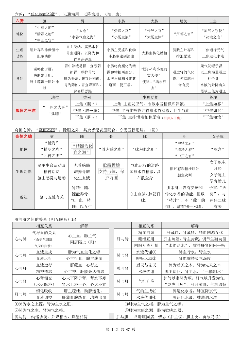中医药政策学(知识点总结).pdf_第3页