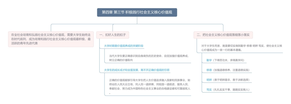 第四章 第三节 积极践行社会主义核心价值观思维导图3.pdf_第1页