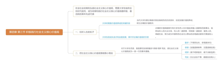 第四章 第三节 积极践行社会主义核心价值观思维导图2(1).pdf_第1页