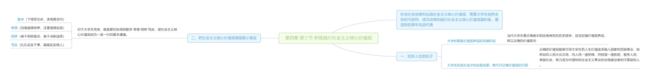 第四章 第三节 积极践行社会主义核心价值观思维导图1.pdf_第1页