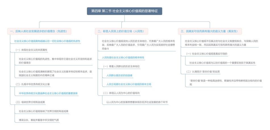第四章 第二节 社会主义核心价值观的显著特征思维导图3.pdf_第1页