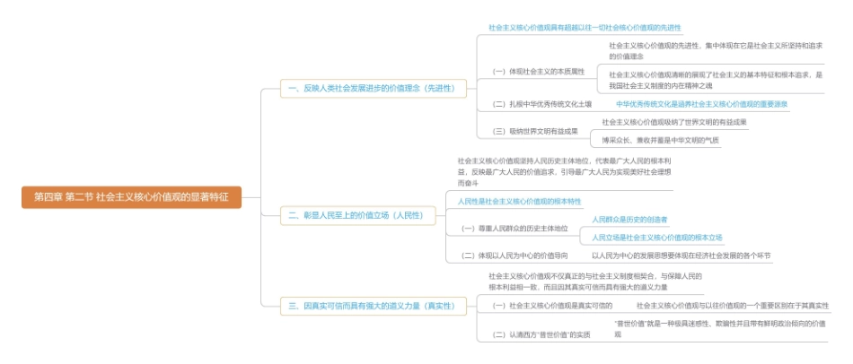 第四章 第二节 社会主义核心价值观的显著特征思维导图2.pdf_第1页