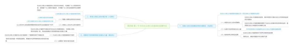 第四章 第二节 社会主义核心价值观的显著特征思维导图1.pdf_第1页