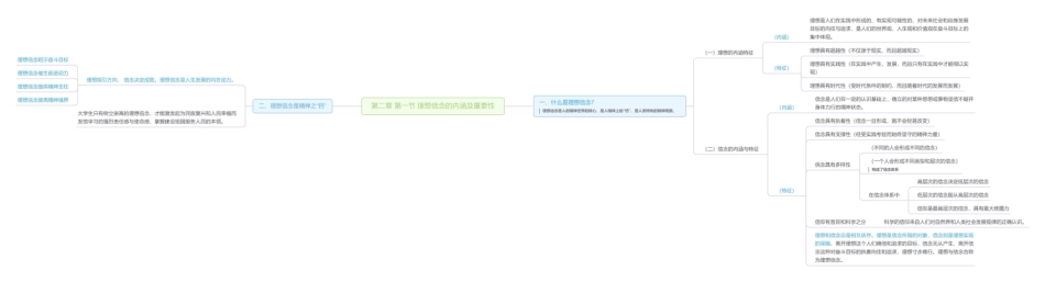 第二章 第一节 理想信念的内涵及重要性思维导图1.pdf_第1页