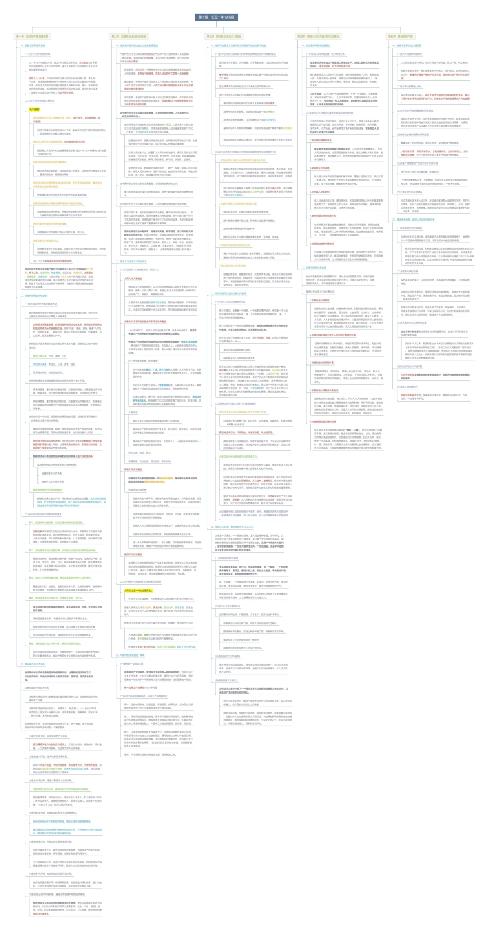 第十章 “五位一体”总布局思维导图3(1).pdf_第1页