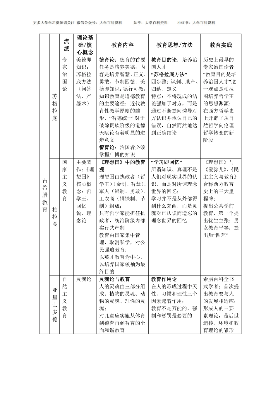 外国教育史人物汇总(1).pdf_第1页