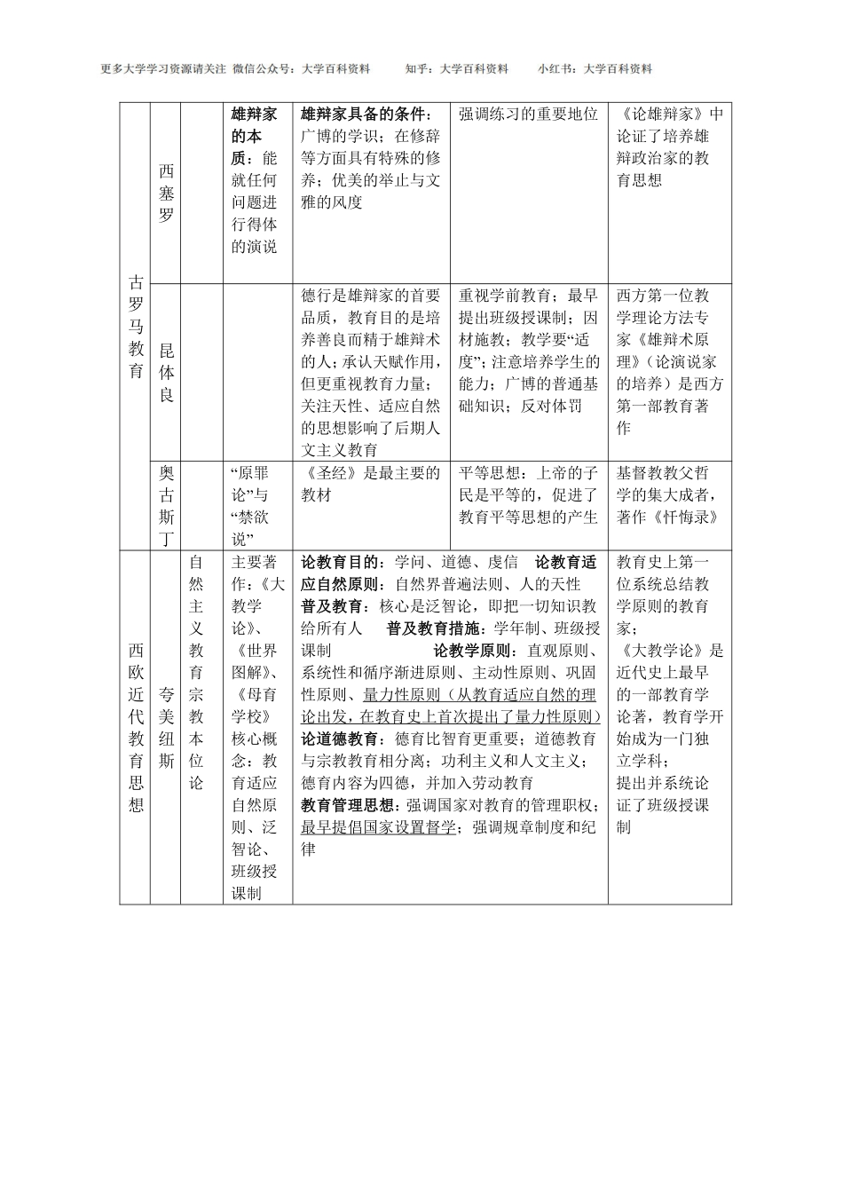 外国教育史人物汇总(1).pdf_第2页