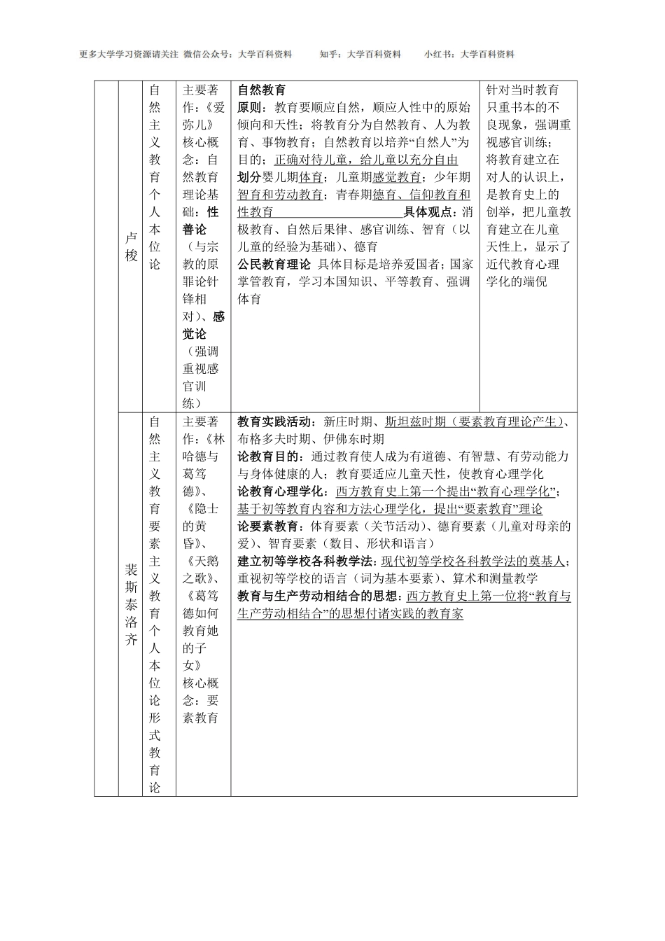 外国教育史人物汇总(1).pdf_第3页