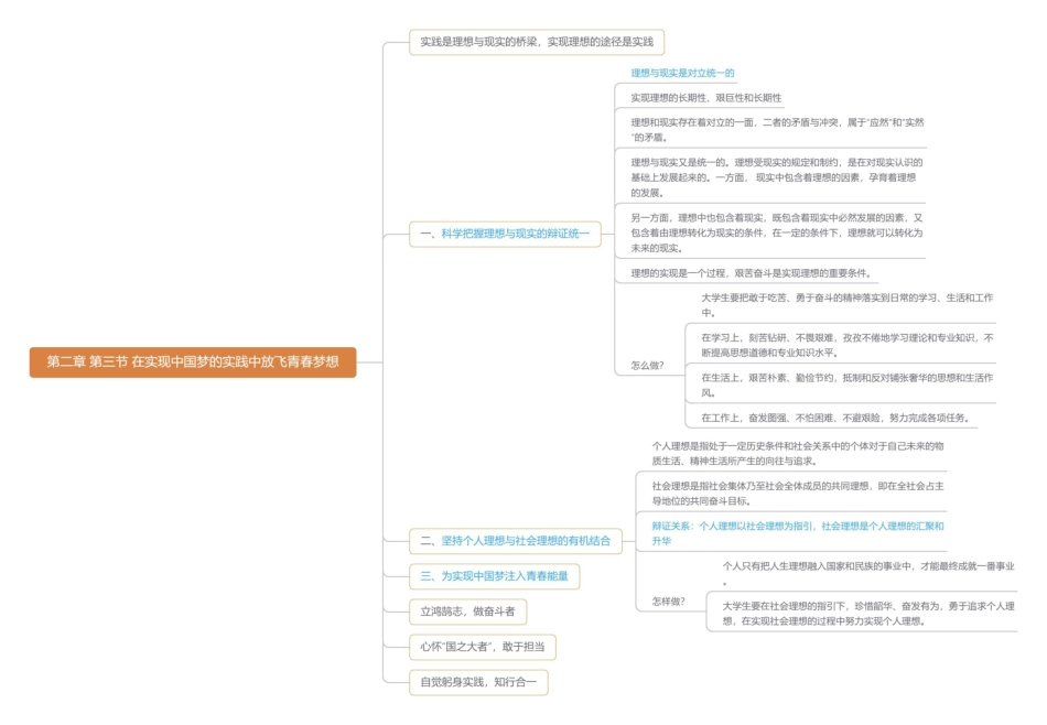 第二章 第三节 在实现中国梦的实践中放飞青春梦想思维导图2.pdf_第1页