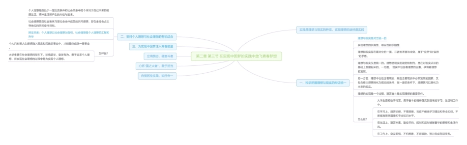 第二章 第三节 在实现中国梦的实践中放飞青春梦想思维导图1(1).pdf_第1页