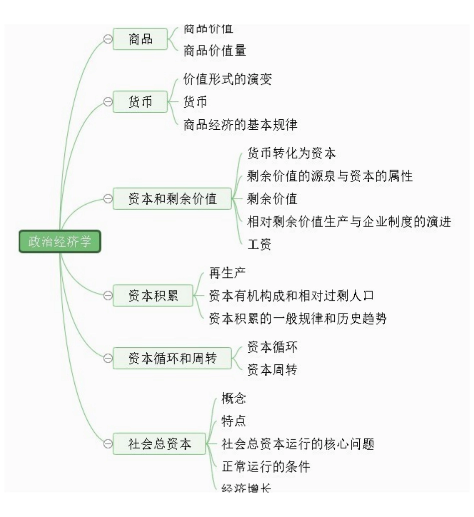 政治经济学思维导图(1).pdf_第1页