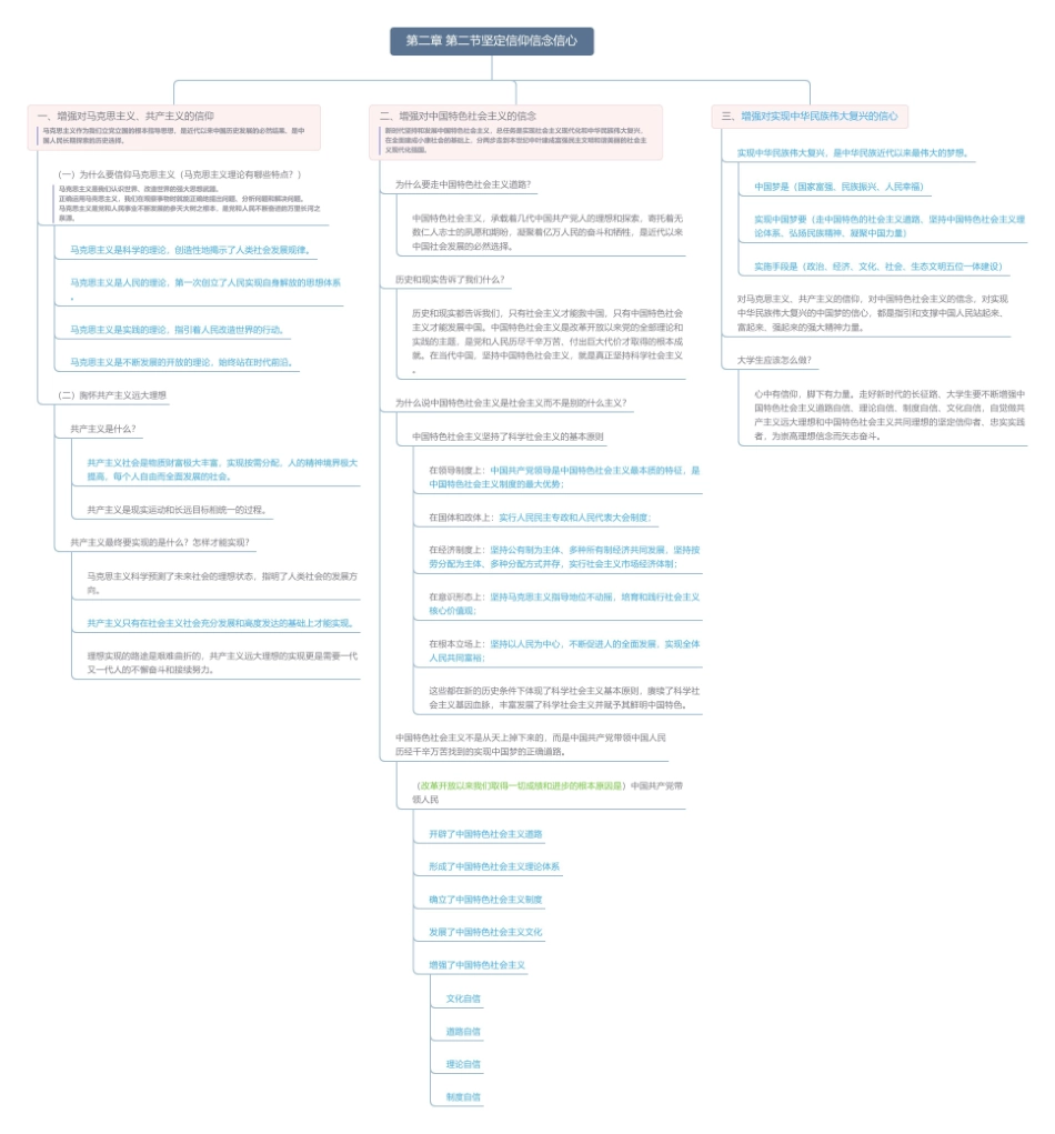 第二章 第二节坚定信仰信念信心思维导图3.pdf_第1页