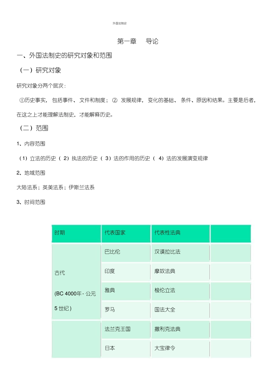 外国法制史知识点总结.pdf_第1页