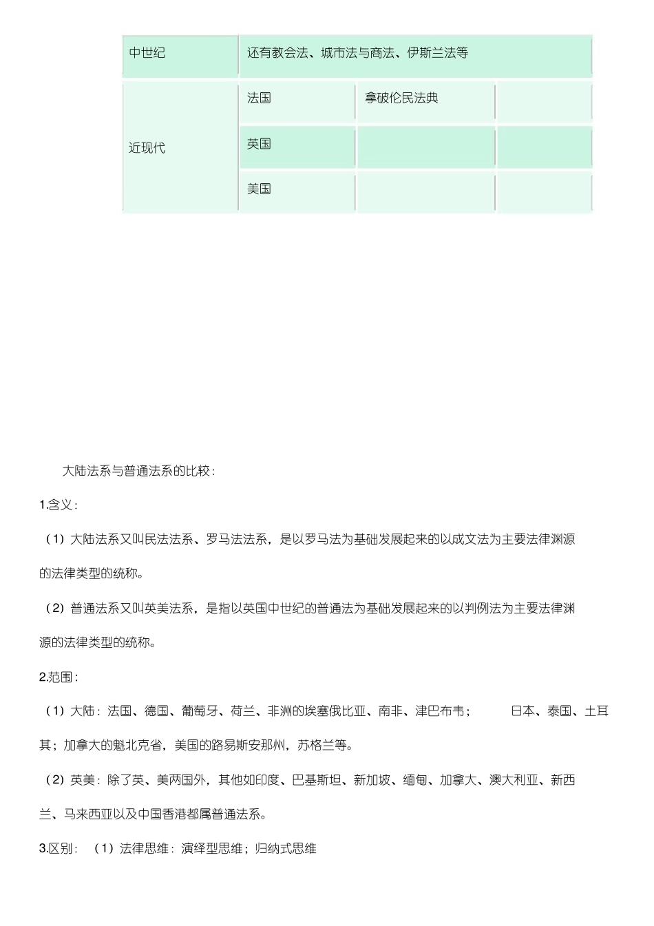 外国法制史知识点总结(1).pdf_第2页