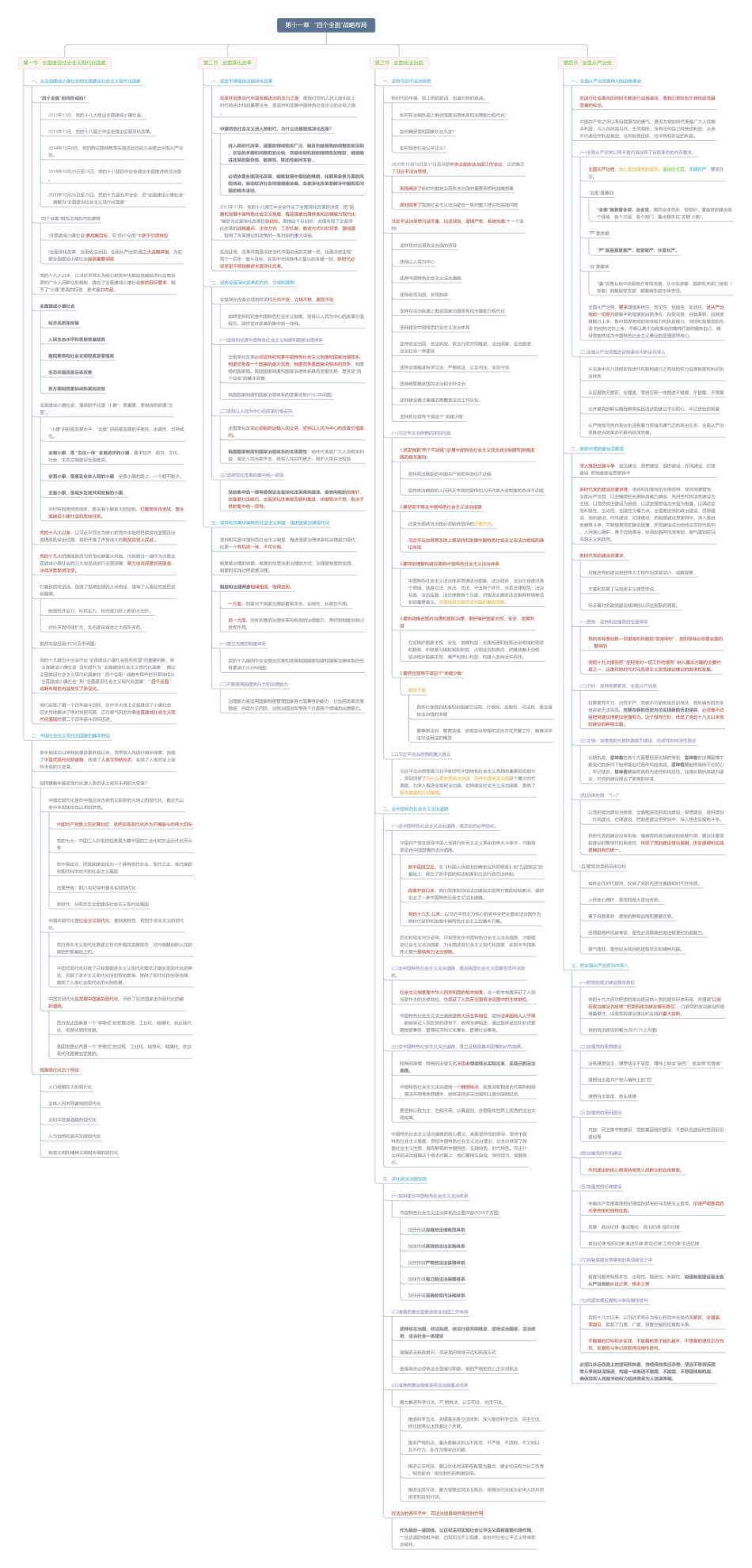 第十一章 “四个全面”战略布局思维导图3(1).pdf_第1页