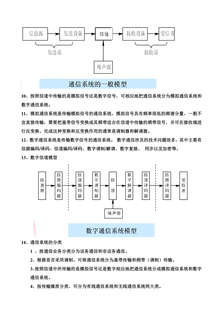 通信原理期末考试复习重点总结(完整版).pdf_第2页