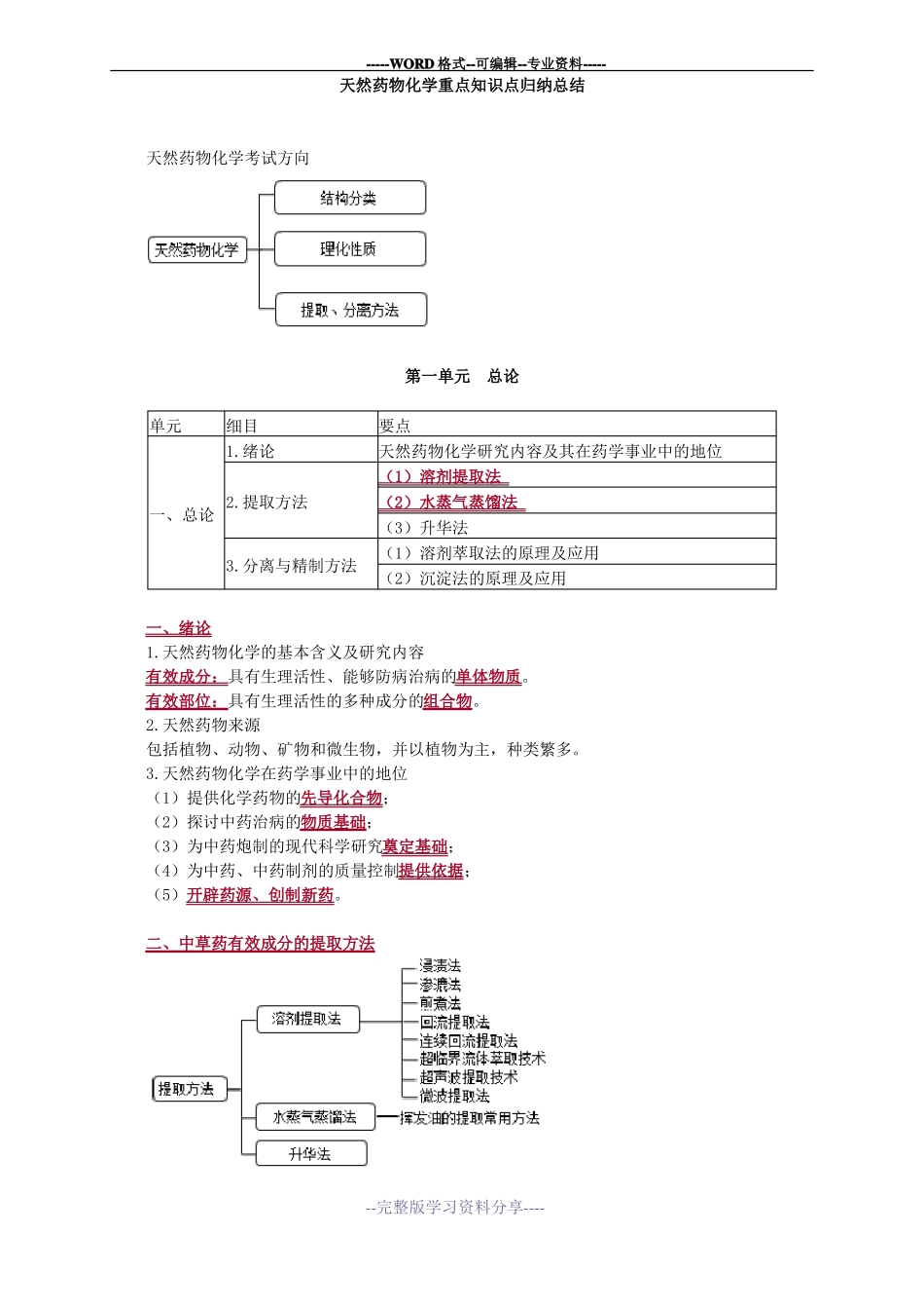天然药物化学重点知识点归纳总结.pdf_第1页