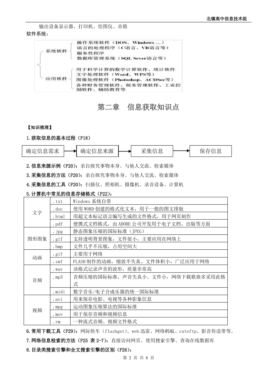 《信息技术基础》知识点汇总.pdf_第2页