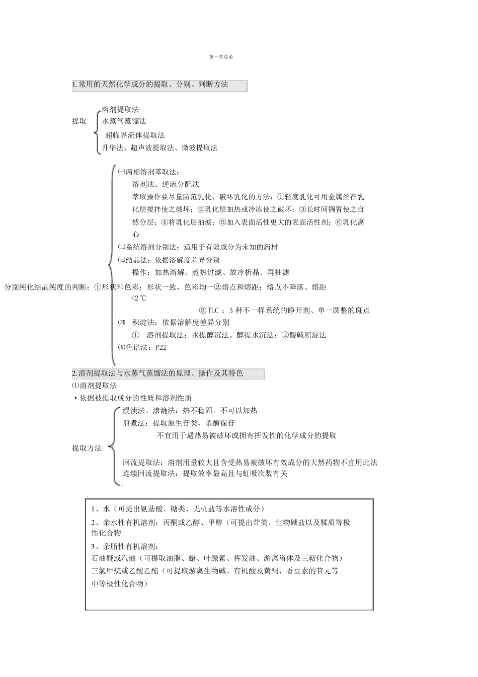 天然药物化学期末知识点.pdf_第1页