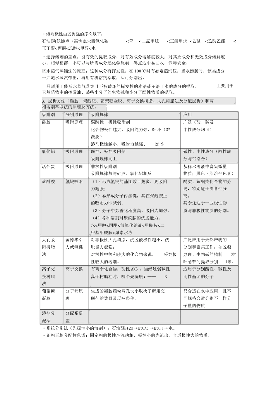 天然药物化学期末知识点.pdf_第2页