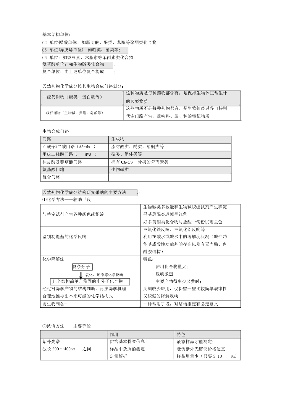 天然药物化学期末知识点.pdf_第3页