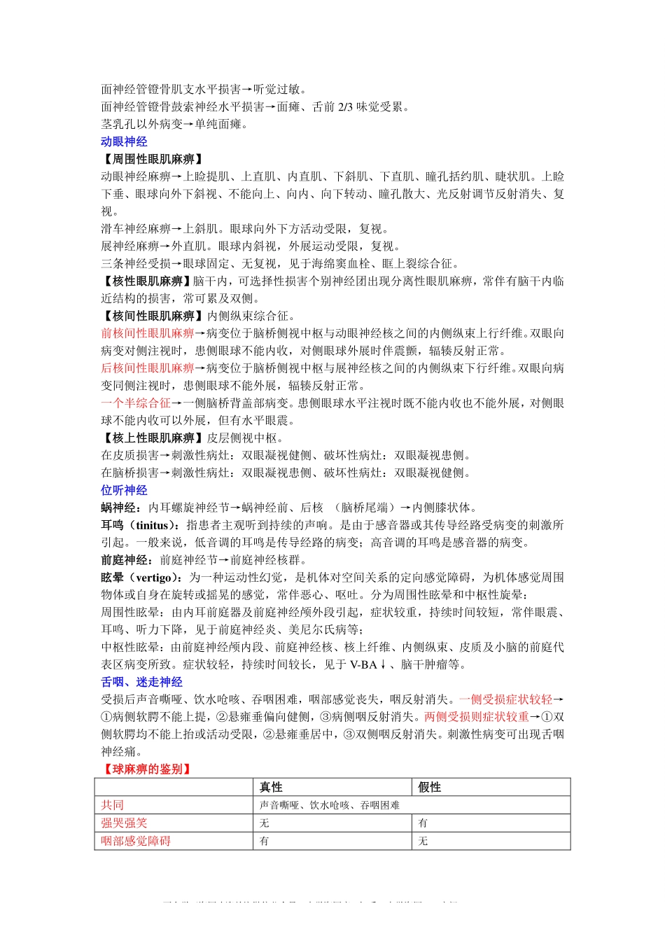 神经病学完整版重点总结.pdf_第2页