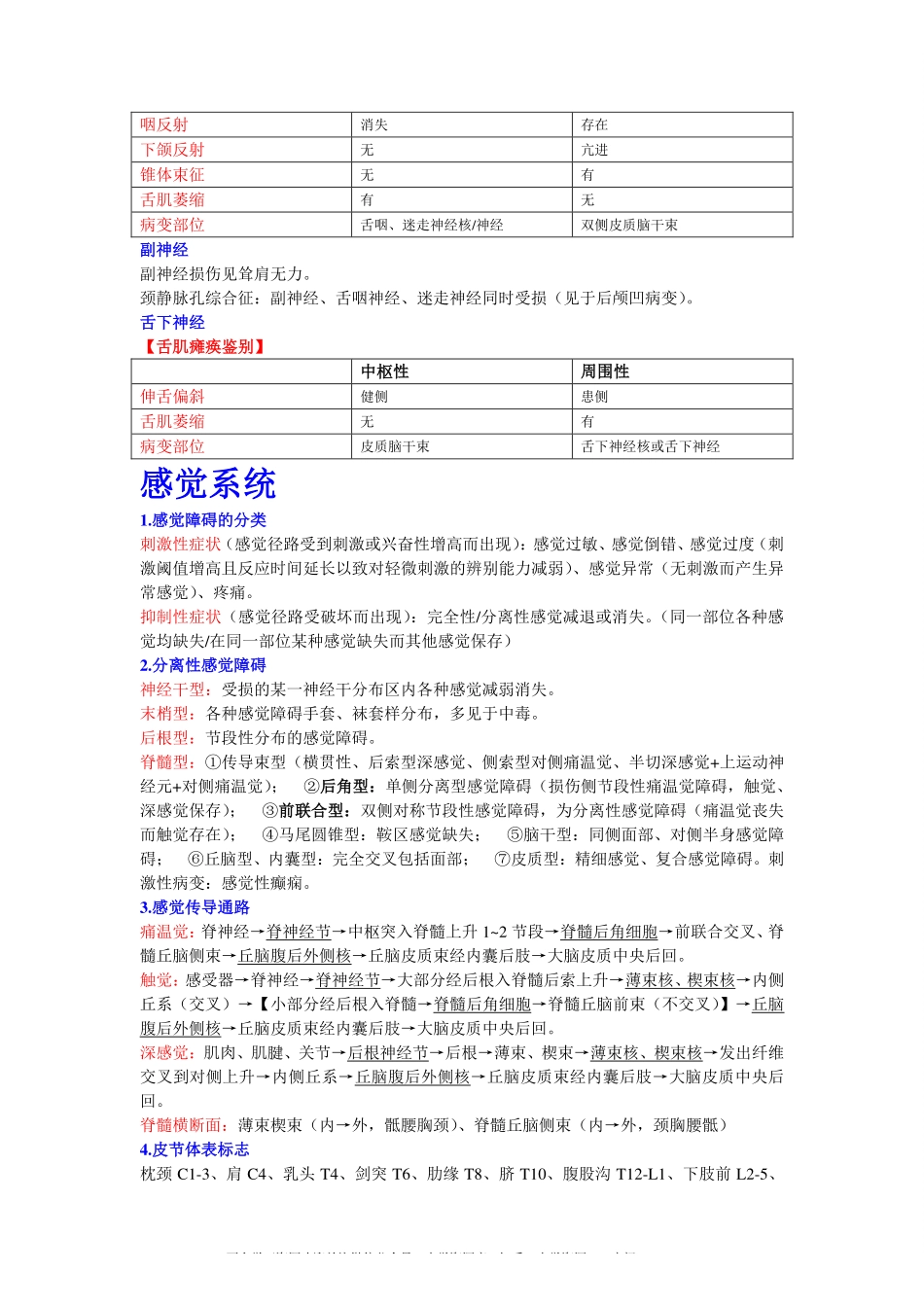 神经病学完整版重点总结.pdf_第3页
