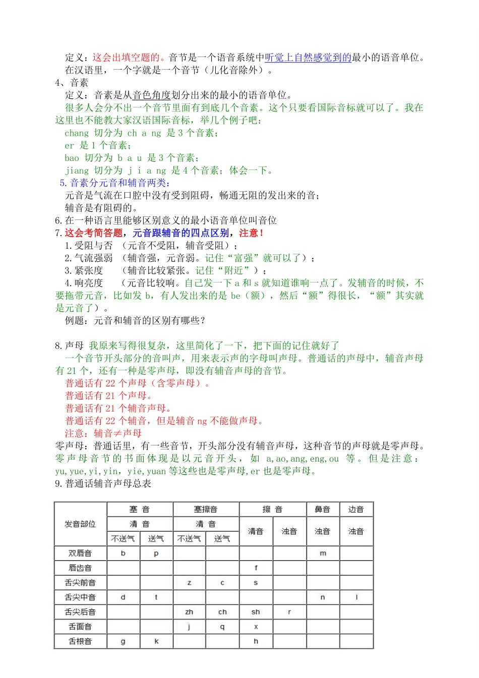 《现代汉语》考试重点(1).pdf_第2页