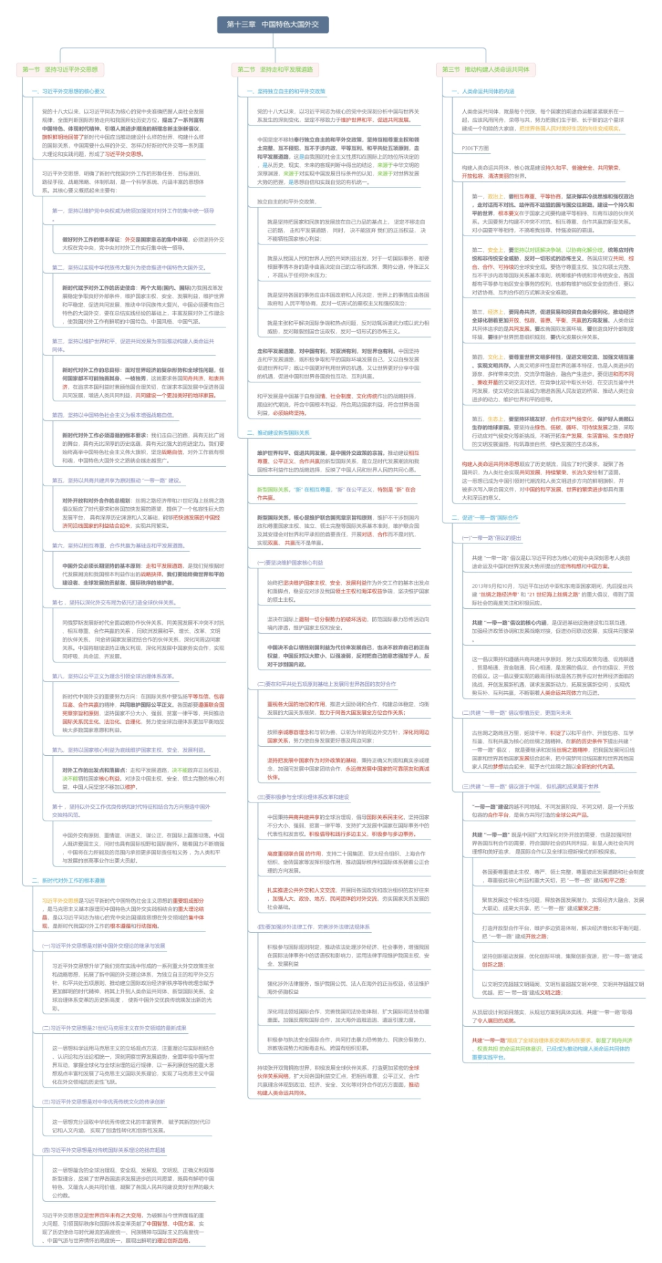 第十三章 中国特色大国外交思维导图3.pdf_第1页