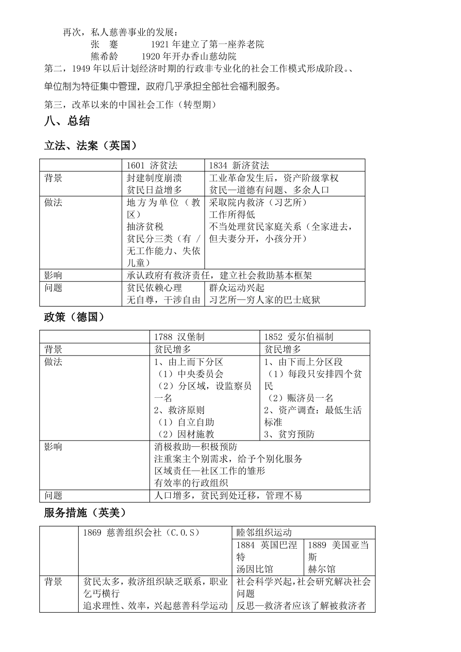 社会工作导论考试重点(1).pdf_第3页