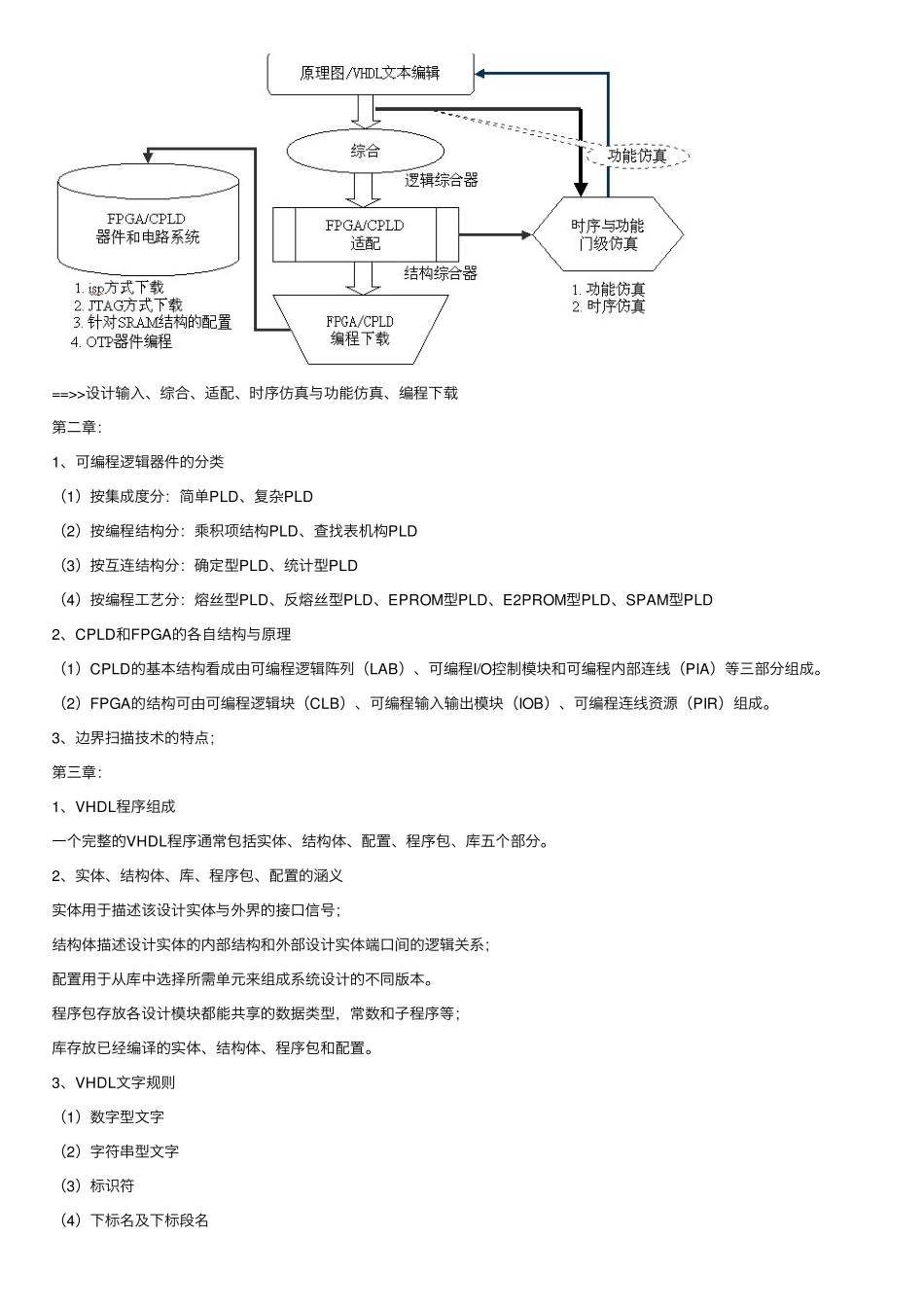 《数字系统设计》期末复习资料.pdf_第2页