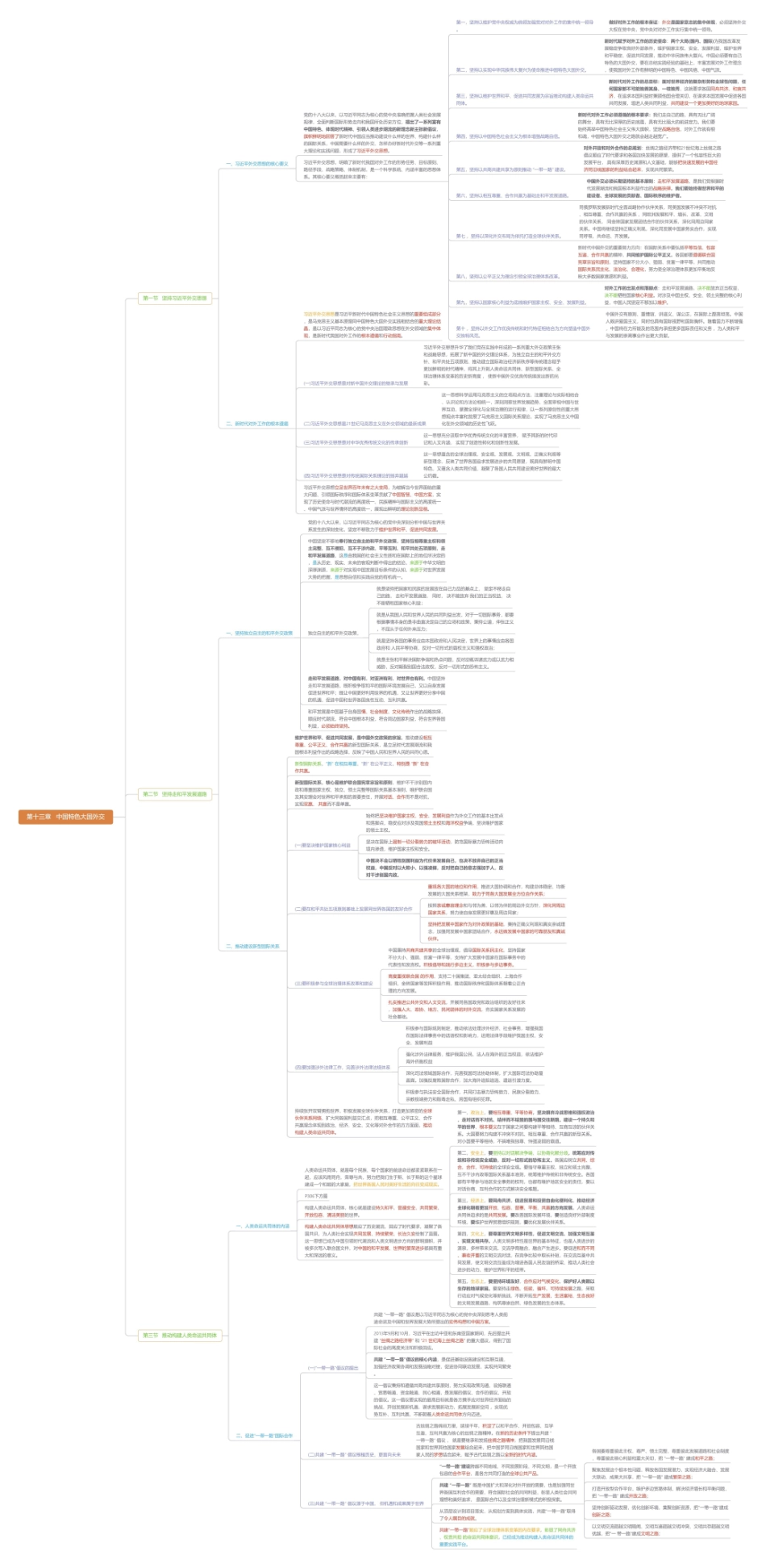 第十三章 中国特色大国外交思维导图2(1).pdf_第1页