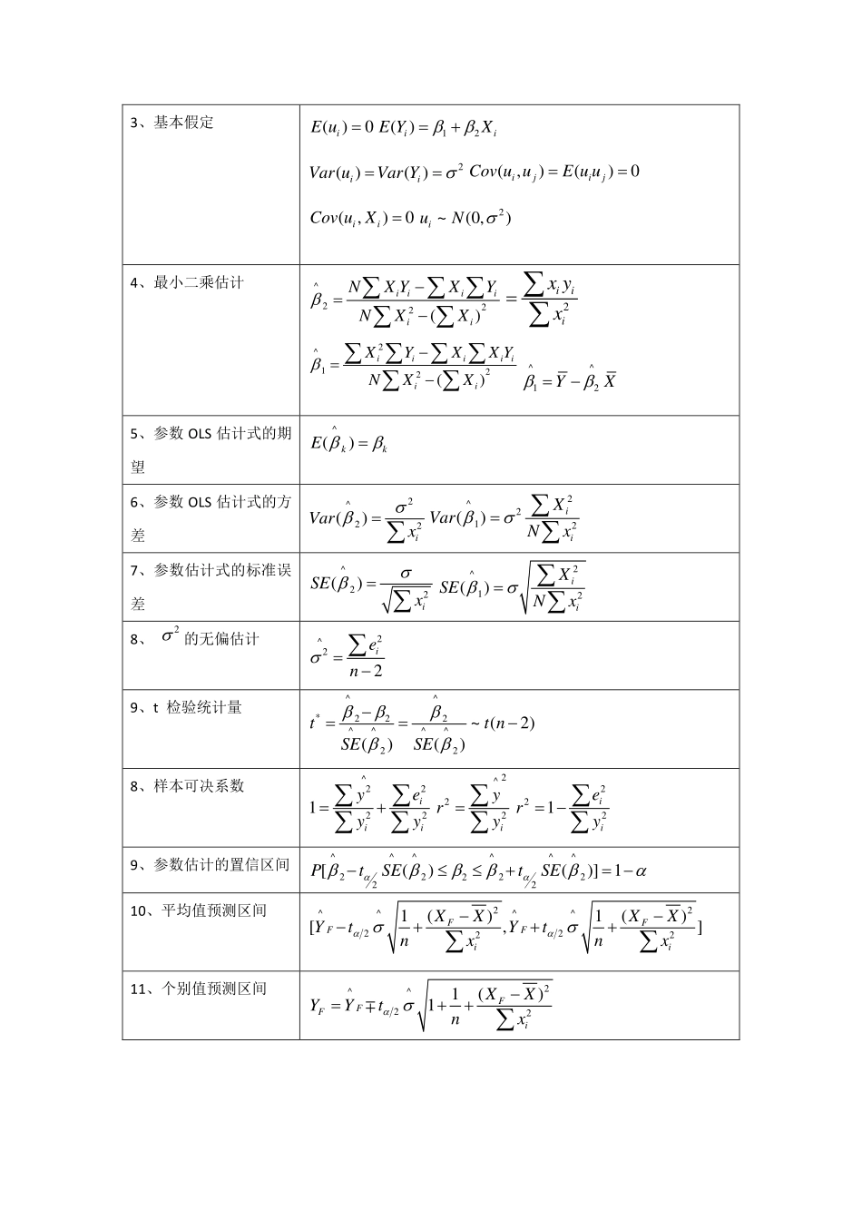 计量经济学-重点难点总结(1).pdf_第3页