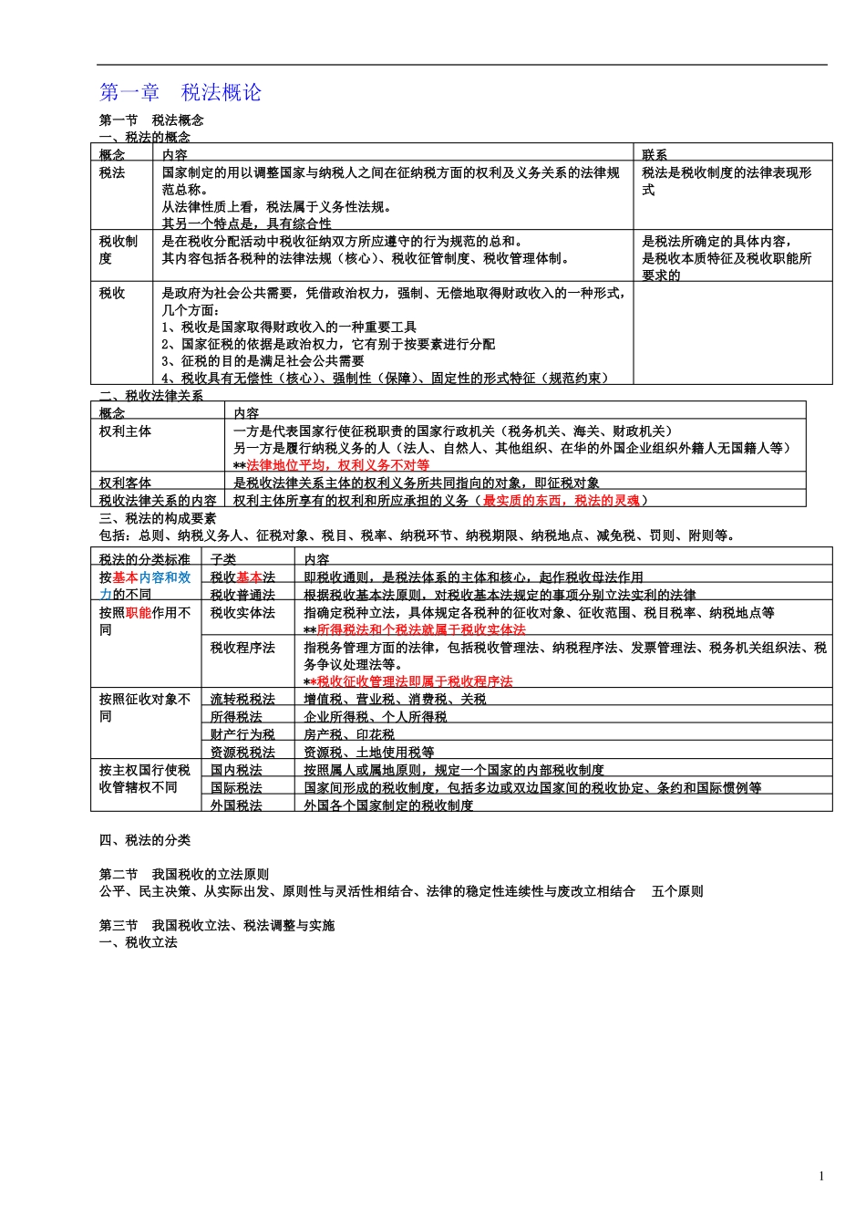 税法自学笔记(完整版).pdf_第1页