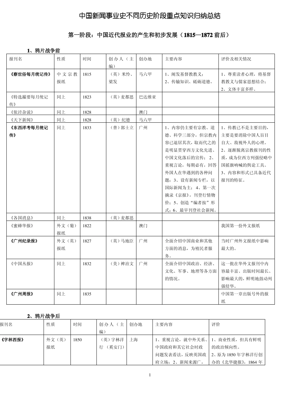 中国新闻事业史不同历史阶段重点知识归纳(1).pdf_第1页