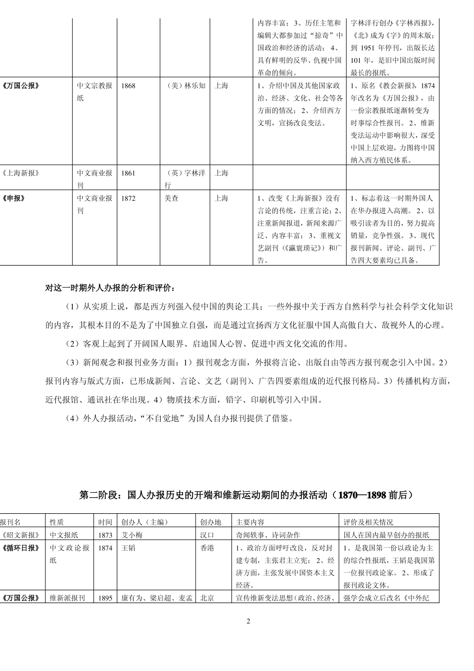 中国新闻事业史不同历史阶段重点知识归纳(1).pdf_第2页