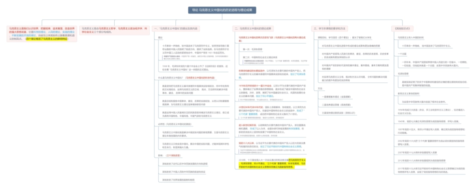 导论 马克思主义中国化的历史进程与理论成果思维导图3.pdf_第1页