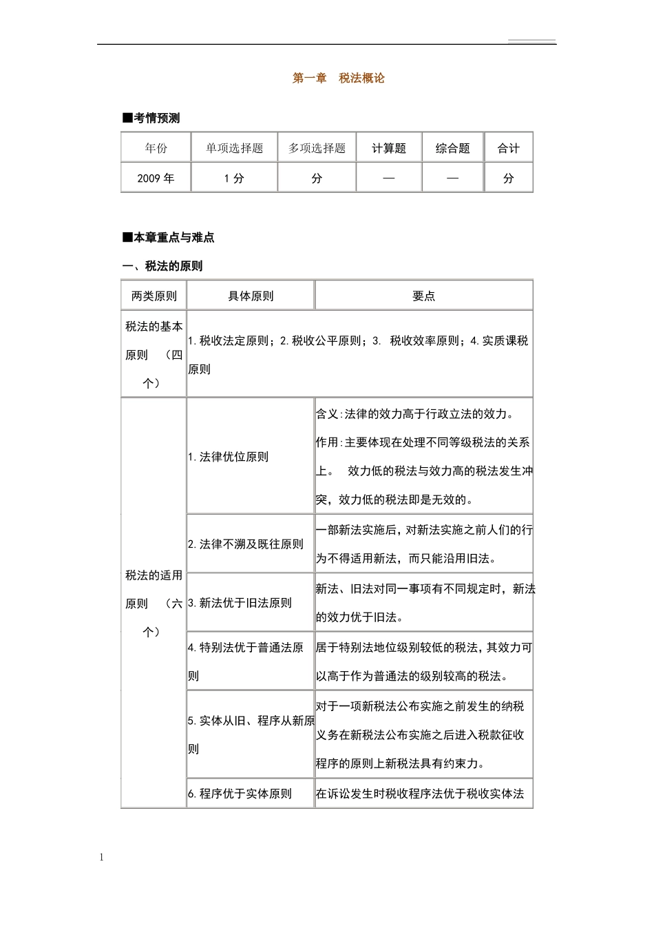 税法冲刺税法期末考试复习重点.pdf_第1页