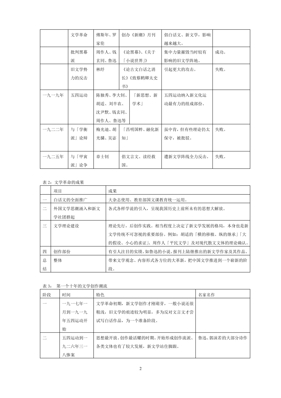 中国现代文学三十年笔记(1).pdf_第2页